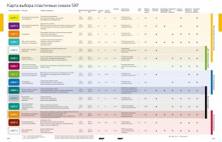 Подшипник Пластичные смазки SKF Пластичная смазка LGLT 2/25 по выгодным ценам Екатеринбург
